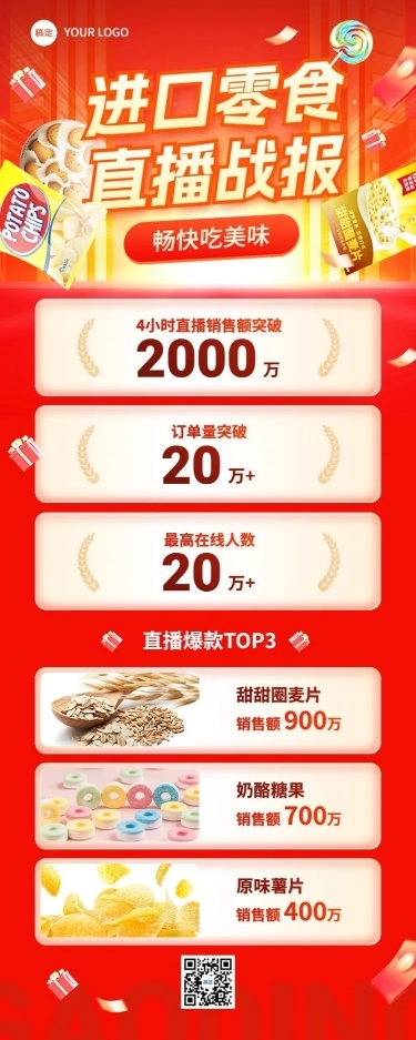 零食直播销售战报大字业绩喜报长图海报