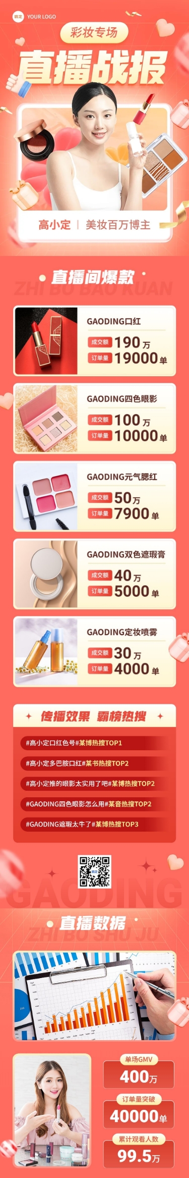 点击进入编辑 美妆直播销售战报业绩喜报文章长图预览效果