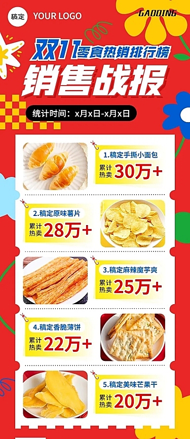 双十一食品微商直播战报产品销量喜报长图海报