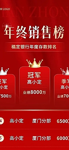 金融银行年终销售业绩表彰喜报排行榜长图海报套装