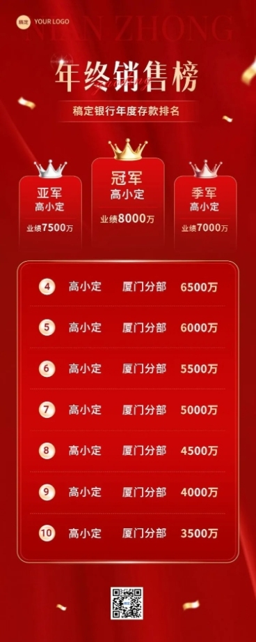 金融银行年终销售业绩表彰喜报排行榜长图海报套装预览效果