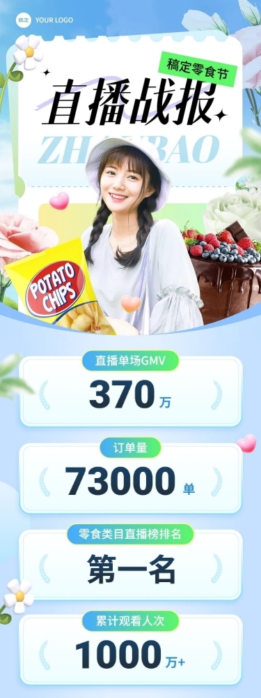 零食直播销售战报业绩喜报文章长图