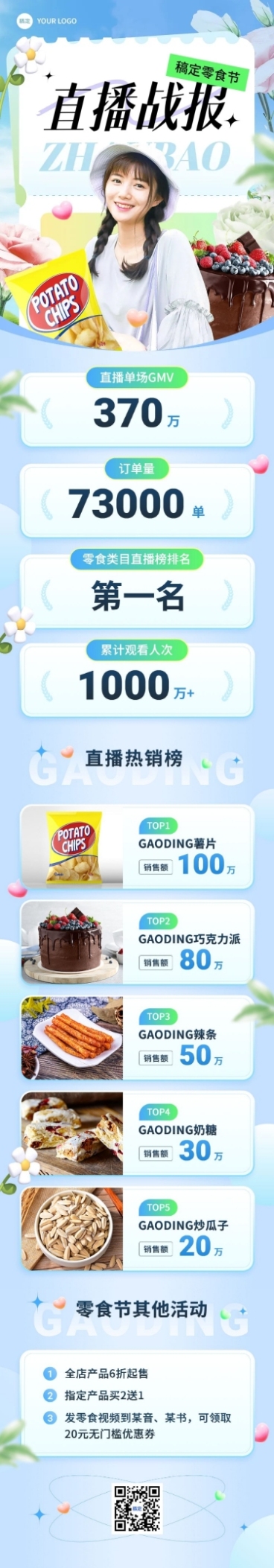 零食直播销售战报业绩喜报文章长图预览效果