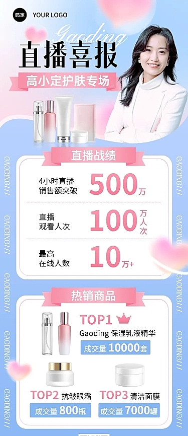 美妆化妆品直播战报销量业绩喜报长图海报