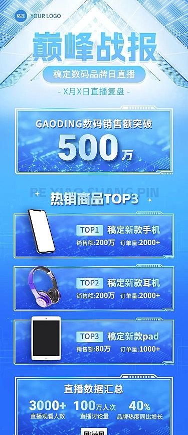 双十一数码家电微商直播战报产品销量喜报长图海报