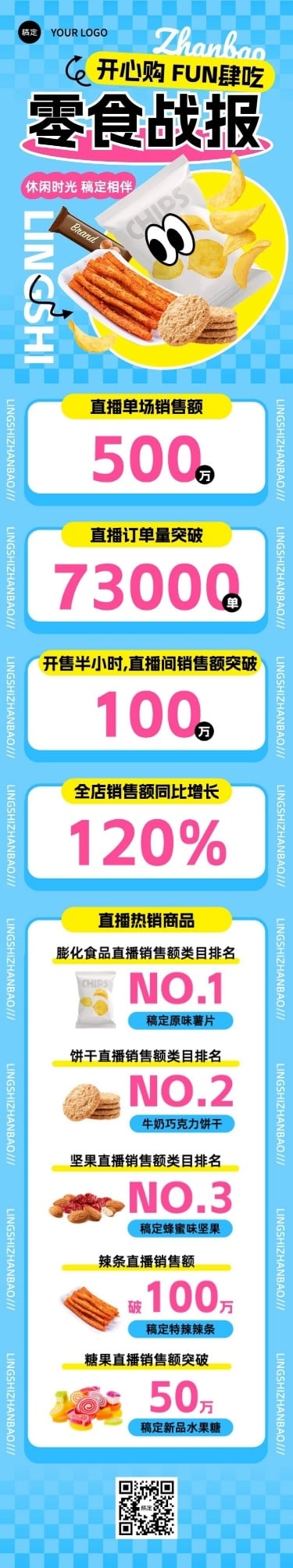 零食微商直播销售战报业绩喜报文章长图几何多巴胺