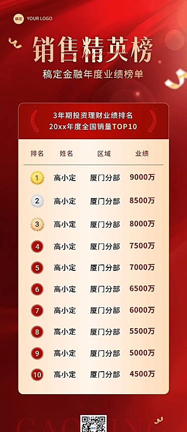 年终金融销售业绩表彰喜报排行榜长图海报套装