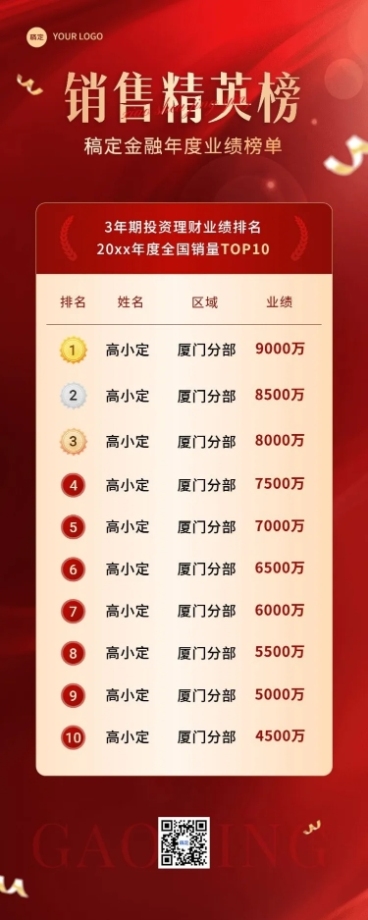 年终金融销售业绩表彰喜报排行榜长图海报套装预览效果
