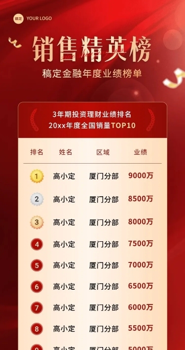 年终金融销售业绩表彰喜报排行榜长图海报套装