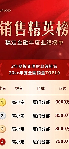年终金融销售业绩表彰喜报排行榜长图海报套装