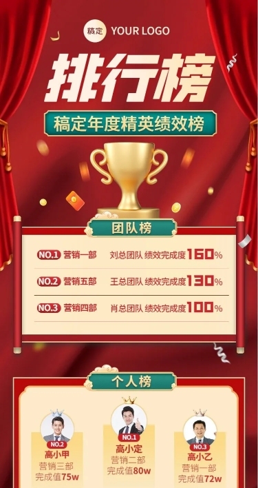 企业员工绩效排行榜红金风长图海报