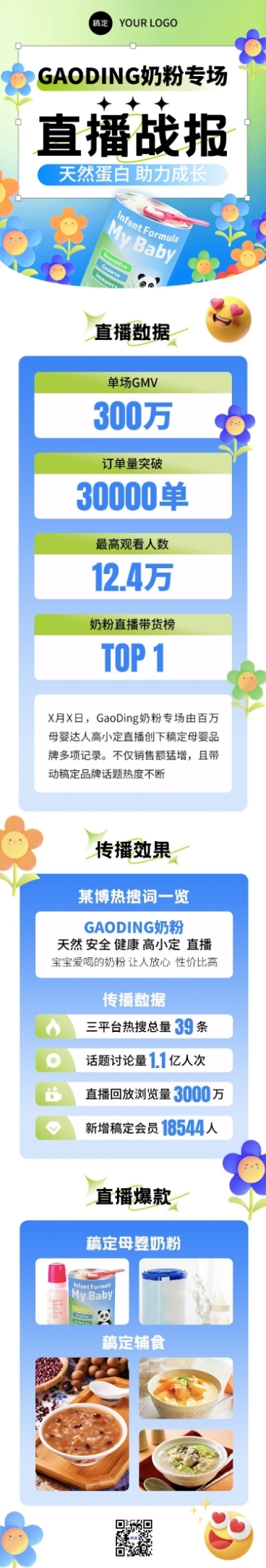 母婴微商直播销售战报业绩喜报文章长图新粗野主义预览效果