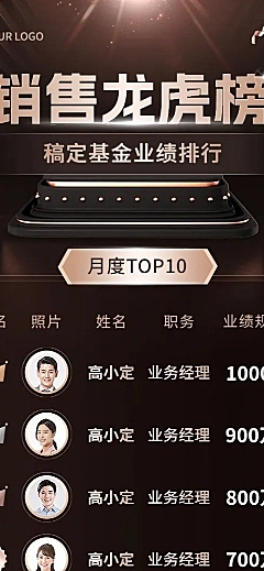金融基金销售业绩表彰喜报排行榜黑金奢华风长图海报套装