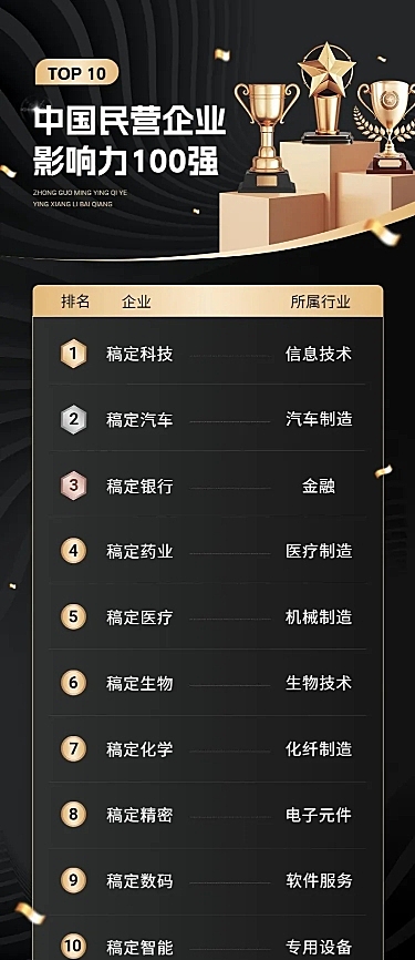 企业年终企业各行业排行榜黑金风长图海报