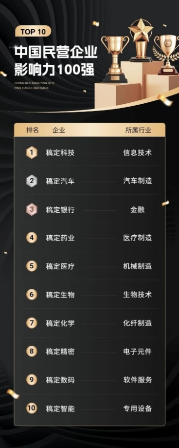 企业年终企业各行业排行榜黑金风长图海报预览效果