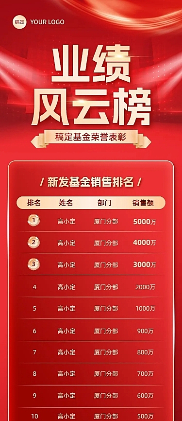 金融基金销售业绩表彰喜报排行榜喜庆风长图海报套装