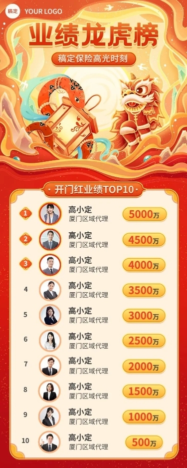 金融保险开门红销售业绩表彰喜报排行榜国潮风长图海报套装