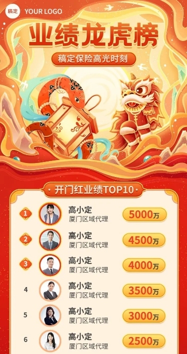 金融保险开门红销售业绩表彰喜报排行榜国潮风长图海报套装