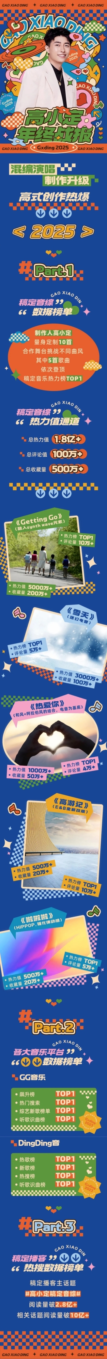 综艺风粉丝应援明星年终商务奖项总结长图预览效果