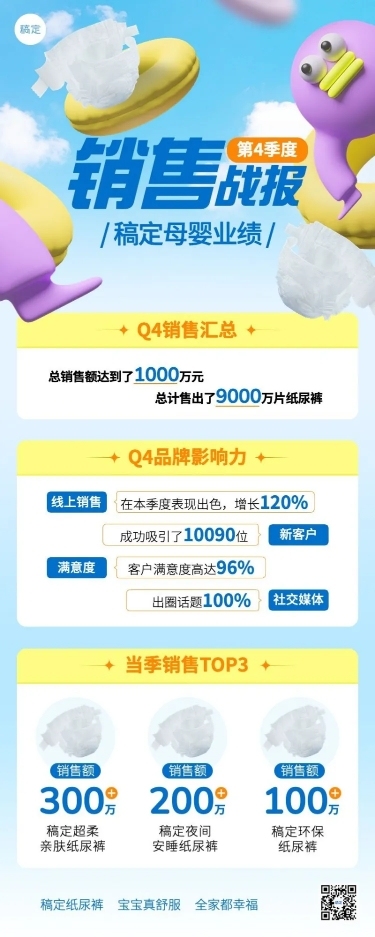 母婴微商季度总结直播战报产品销量数据喜报长图海报3D怪诞角色