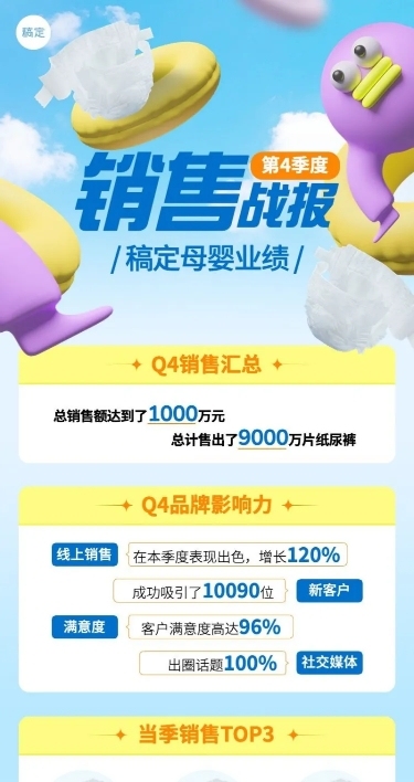 母婴微商季度总结直播战报产品销量数据喜报长图海报3D怪诞角色