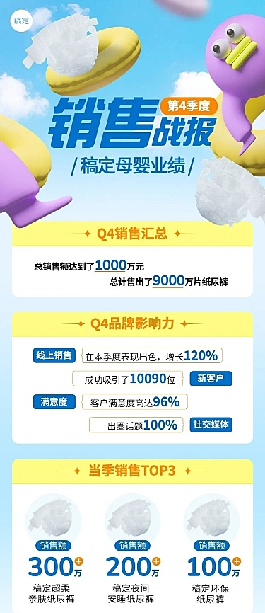 母婴微商季度总结直播战报产品销量数据喜报长图海报3D怪诞角色