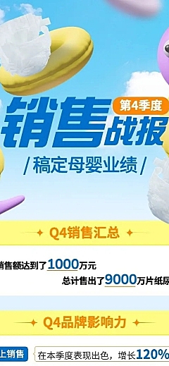母婴微商季度总结直播战报产品销量数据喜报长图海报3D怪诞角色
