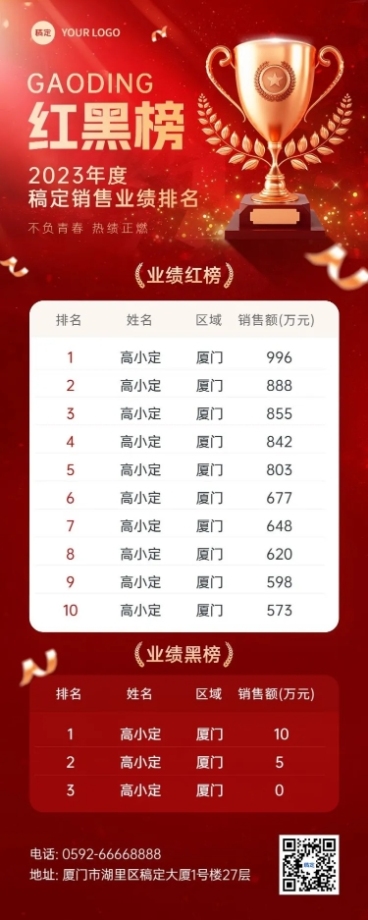 地产销售中介业绩喜报排行榜红黑榜长图海报预览效果