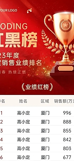 地产销售中介业绩喜报排行榜红黑榜长图海报