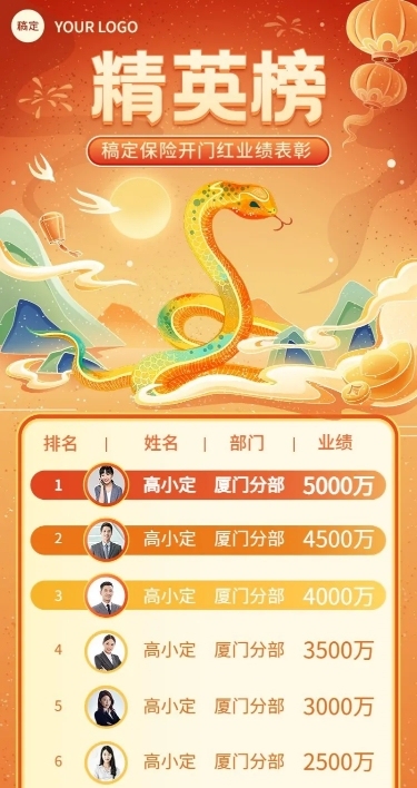 金融保险蛇年开门红销售业绩表彰喜报排行榜国潮风长图海报套装