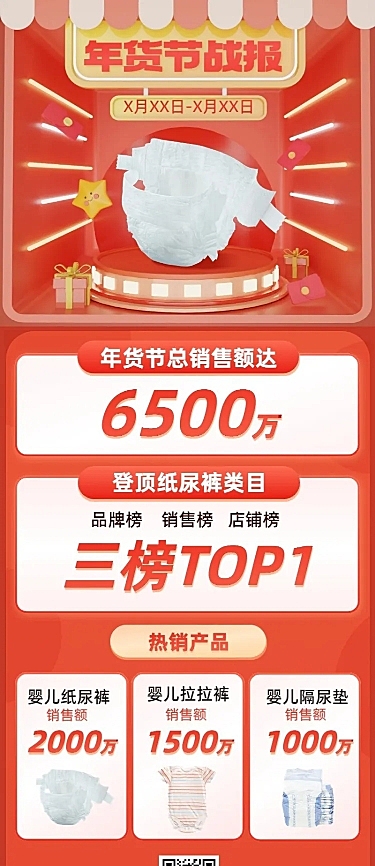 年货节母婴微商餐饮门店销售战报销量喜报长图海报