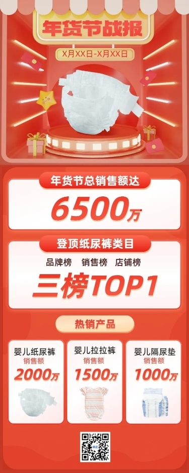 年货节母婴微商餐饮门店销售战报销量喜报长图海报