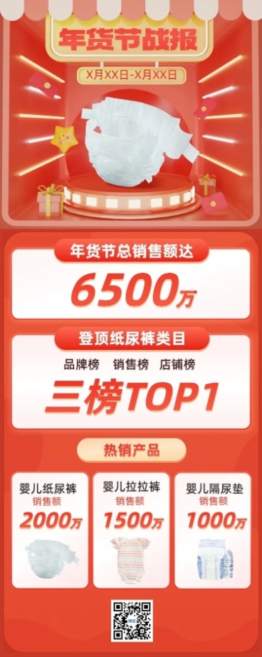 年货节母婴微商餐饮门店销售战报销量喜报长图海报预览效果