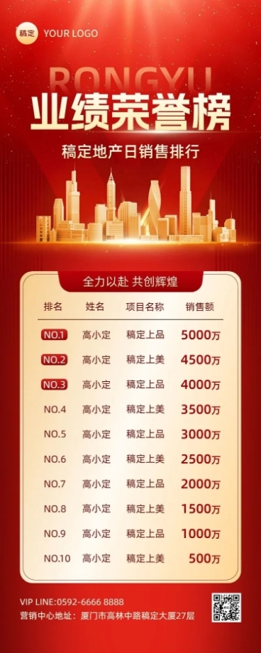 房地产销售中介业绩表彰喜报排行榜喜庆风长图海报预览效果