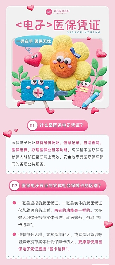 医疗保健医保咨询介绍一图读懂3D长图海报