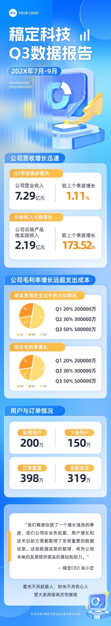 企业IT互联网数据报告长图3D玻璃质感文章长图预览效果