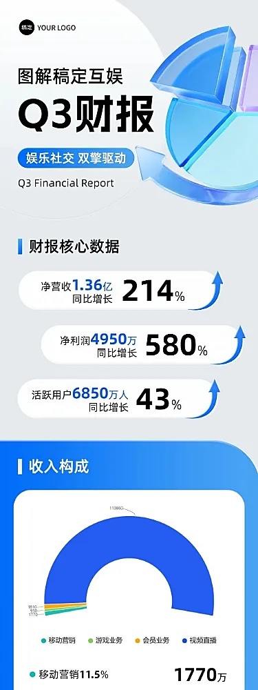 IT互联网企业数据长图清透感文章长图