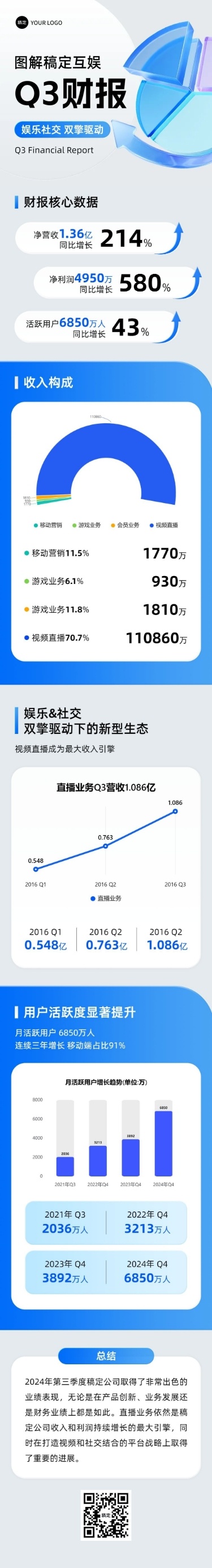 IT互联网企业数据长图清透感文章长图
