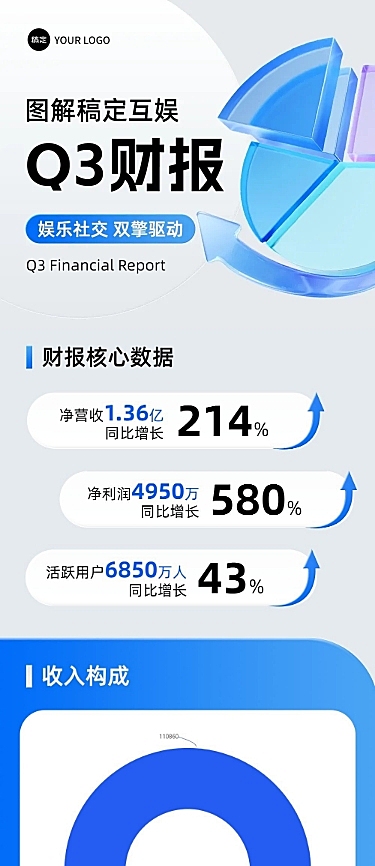 IT互联网企业数据长图清透感文章长图