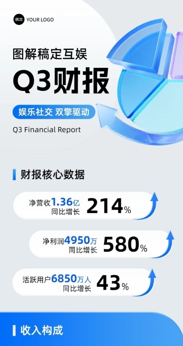 IT互联网企业数据长图清透感文章长图