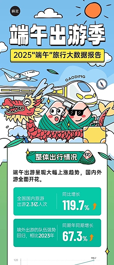 端午节旅游出行数据资讯文章长图
