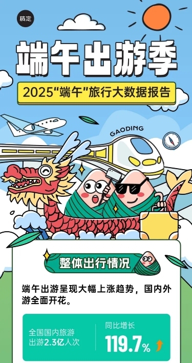 端午节旅游出行数据资讯文章长图