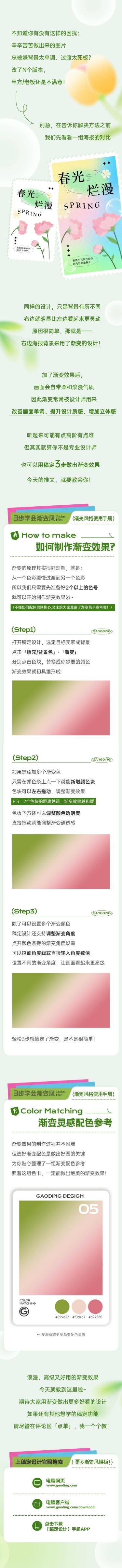 春天流程步骤科普宣传微信公众号推文文章长图