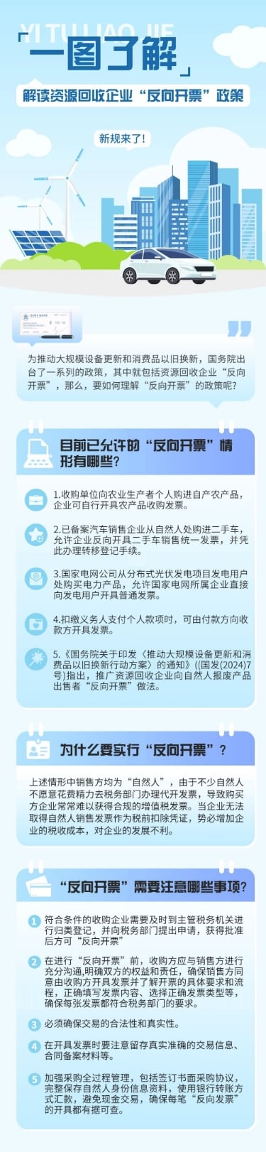 政策解读蓝色一图了解一图读懂文章长图预览效果