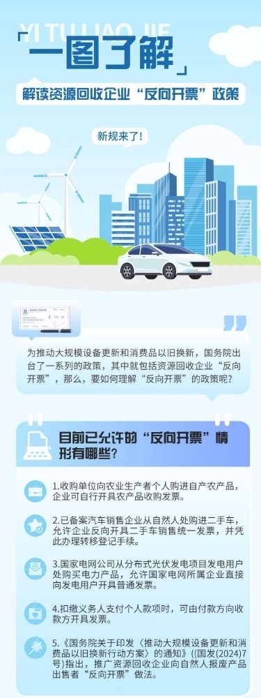 政策解读蓝色一图了解一图读懂文章长图