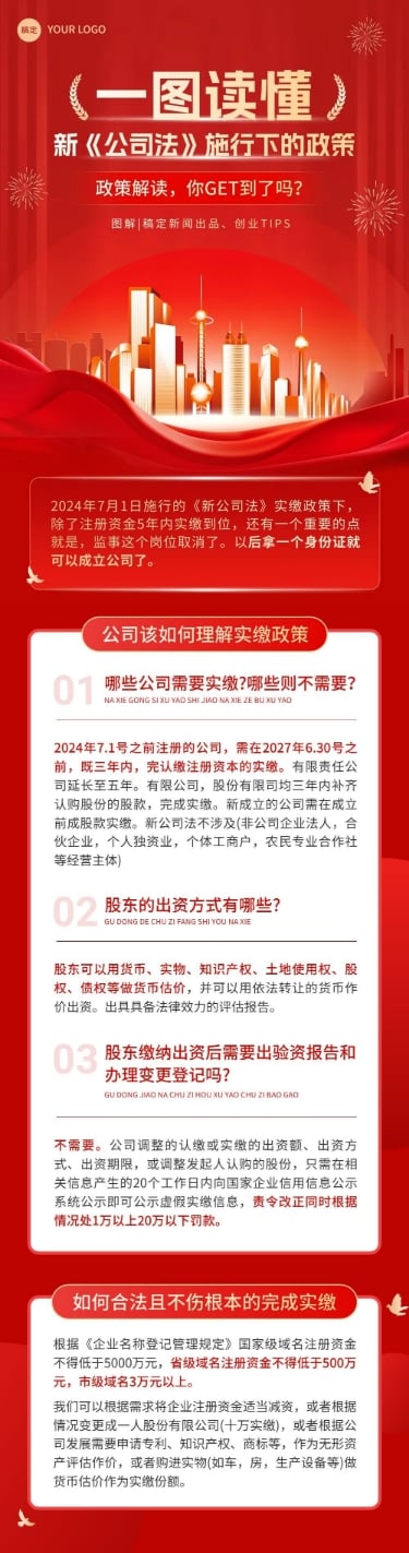 红色政策解读一图读懂文章长图AIGC