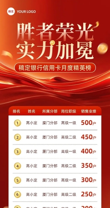 金融银行信用卡销售业绩表彰喜报排行榜长图海报AIGC