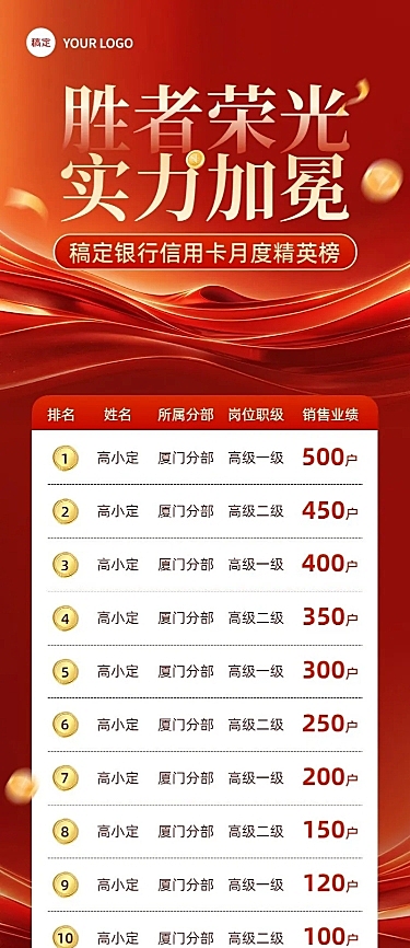 金融银行信用卡销售业绩表彰喜报排行榜长图海报AIGC