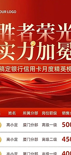金融银行信用卡销售业绩表彰喜报排行榜长图海报AIGC