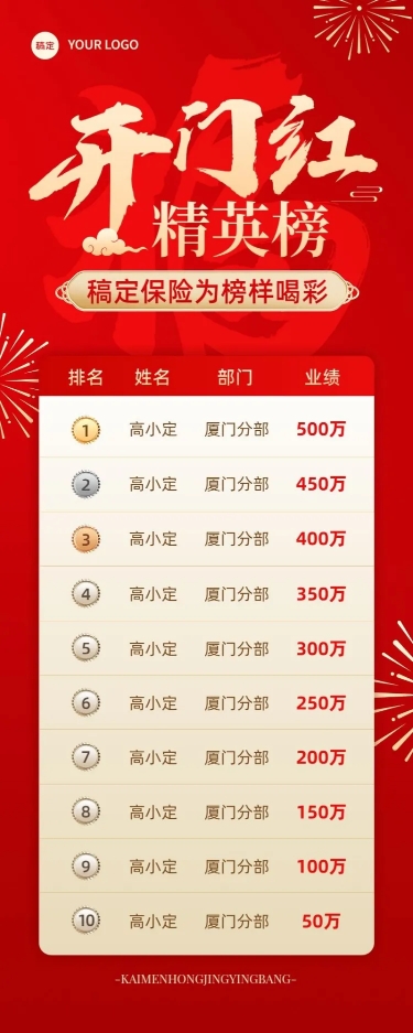 点击进入编辑 金融保险开门红销售业绩表彰喜报排行榜长图海报套装预览效果